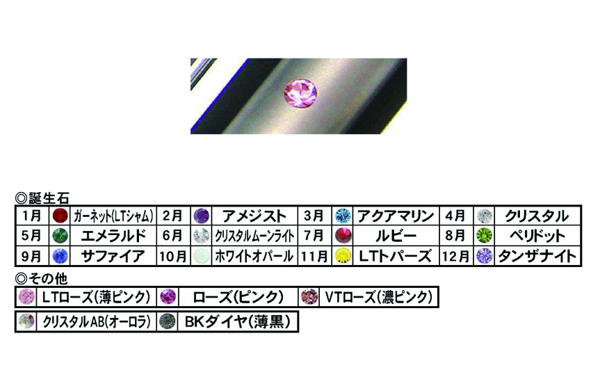 誕生日石一覧